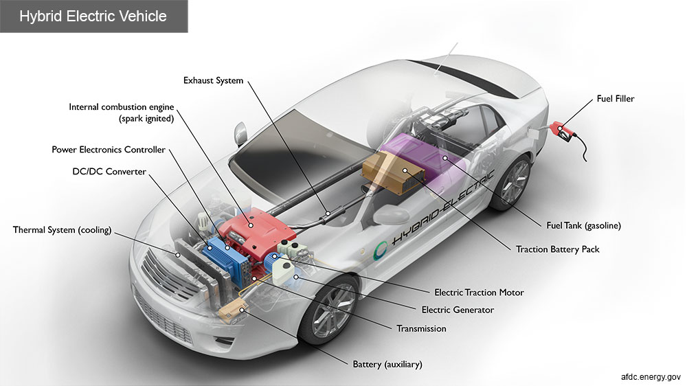 hybrid electric vehicle