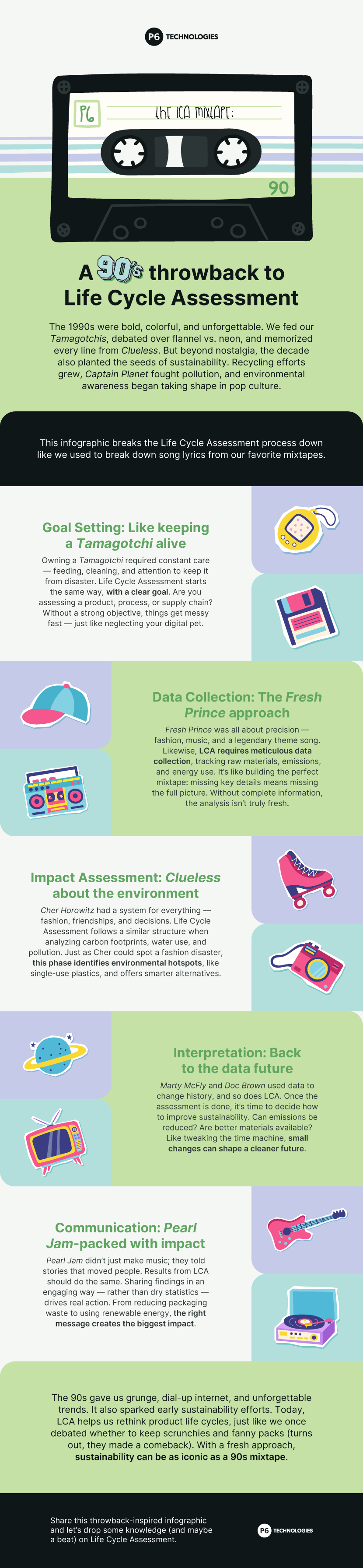 The LCA Mixtape: A 90s throwback to Life Cycle Assessment infographic